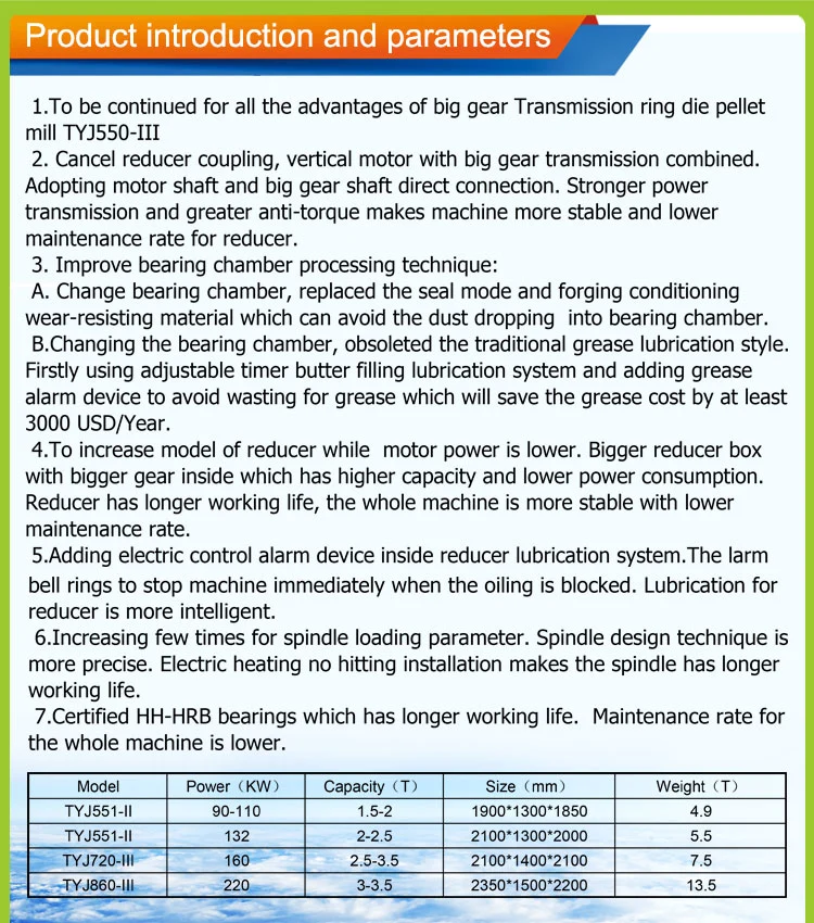 Tony 2.5-3ton/Hr 160kw High Efficiency Wood Pellet Mill