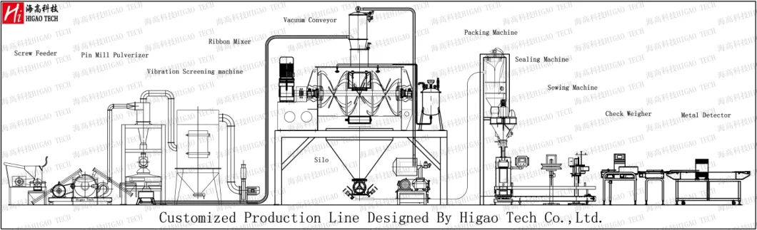 Particle Vibrating Sifting Machine Powder Sieving Machine for Pharmaceutical Industry